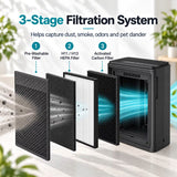 HEPA Air Purifier for Home Bedroom and Pets 165 CFM with 3 Speeds