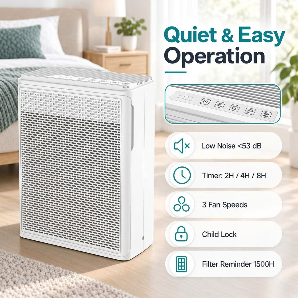 HEPA Air Purifier for Home Bedroom and Pets 165 CFM with 3 Speeds