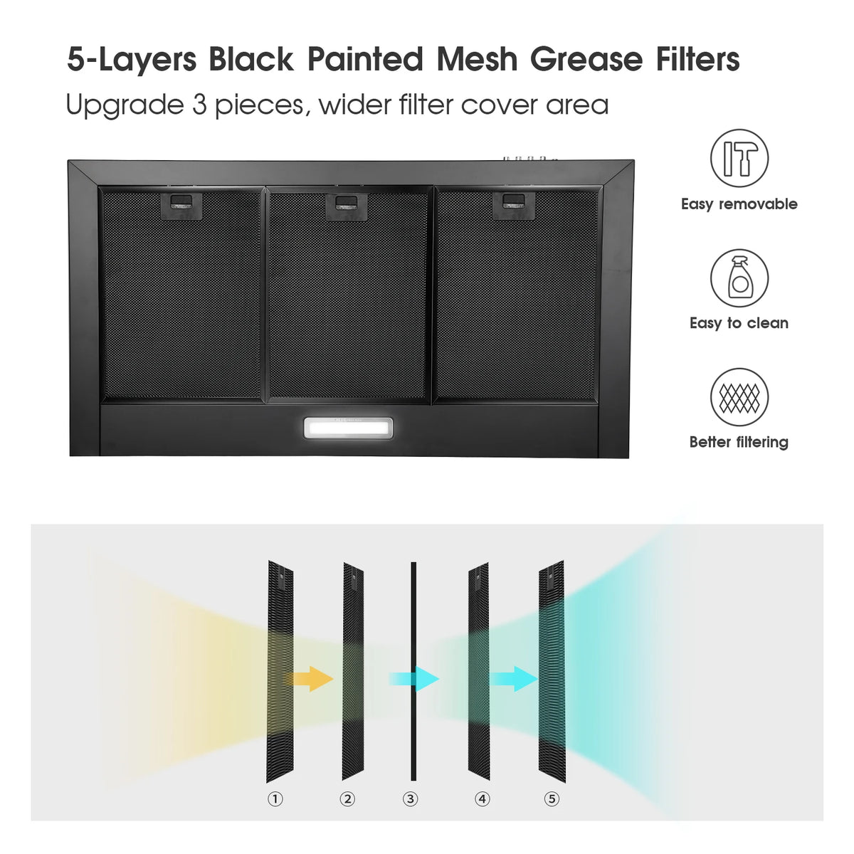 Black Range Hood 36 Inches,Stainless Steel Wall Mount Range Hood Black,Kitchen Hood Vent,Hood Vents for Kitchen