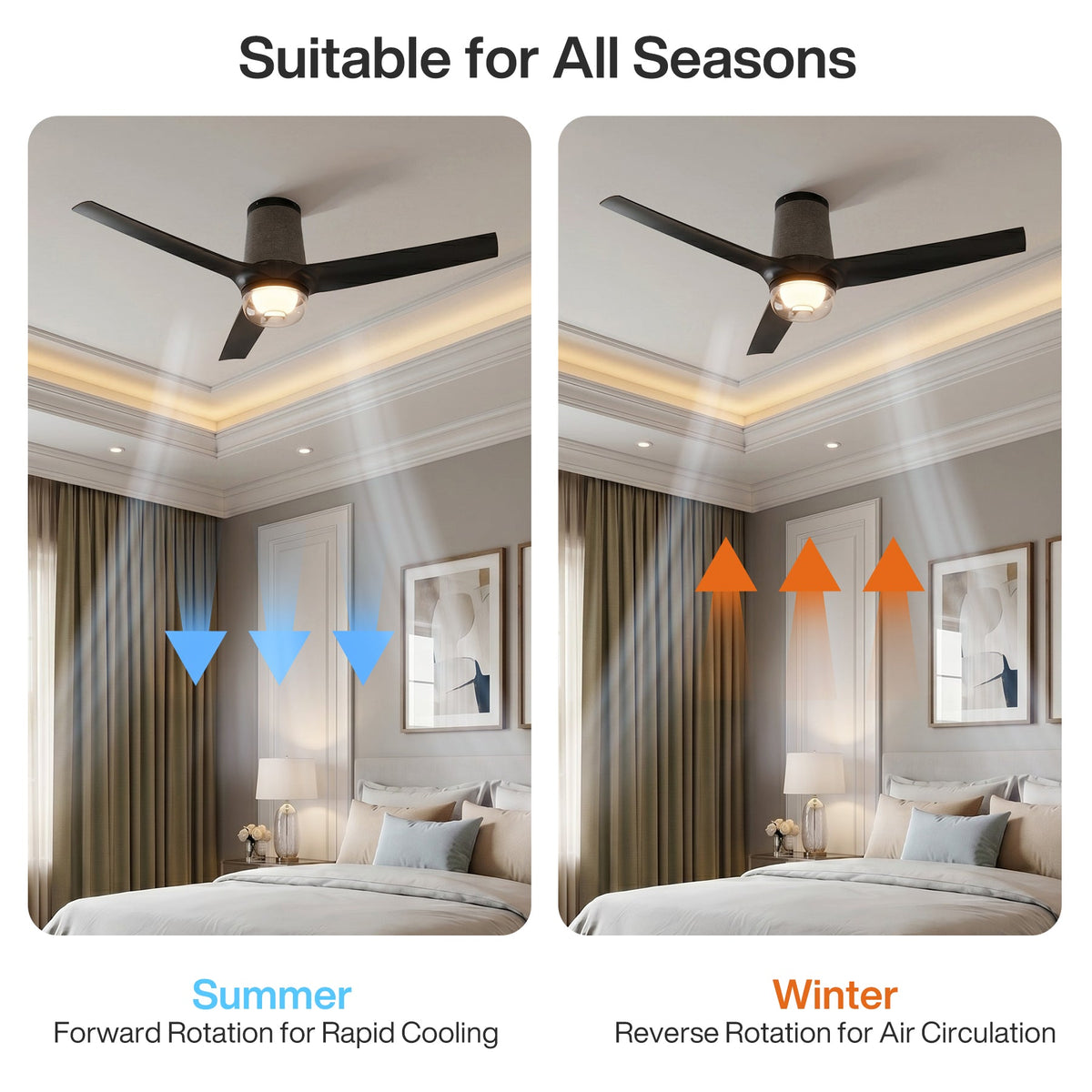 Black flush mount ceiling fan with light, shown in bedroom during summer and winter modes